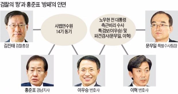 검찰 앞에 피의자로 서는 '모래시계 검사'