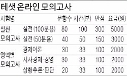 [대학·취업문 여는 한경 TESAT] 한경 테샛, 온라인으로 모의고사 치른다