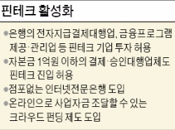 [규제개혁 민관회의] 은행, 핀테크 기업 100% 출자 가능