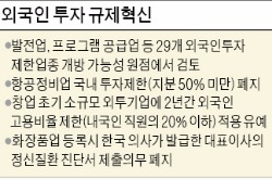 [규제개혁 민관회의] 항공정비업, 외국인 지분투자 제한 폐지