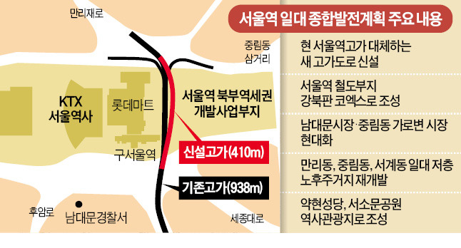 서울역에 대체고가…역세권 개발 하반기 시동 건다