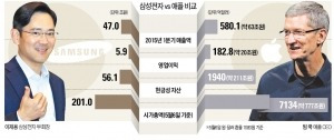 [뉴스의 맥] "연 영업익 100조 바라보는 애플…너무 약이 오릅니다"