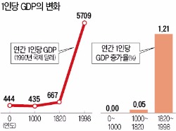 "쌀값 오른다고 시장 단속하면 혼란만 커져"…220년 전 연암도 외쳤던 '사익의 공익 기여'