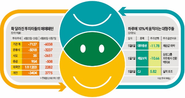 속 터지는 지수…미어터지는 인버스펀드