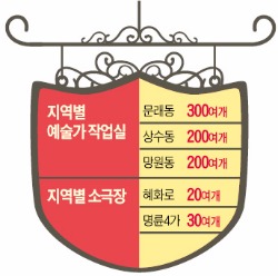 예술을 입었다…문래·망원·혜화동이 살아났다