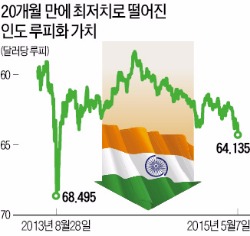 인도 '세금 폭탄'에 외국인 자금 급속 이탈