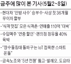 [클릭! 한경] 정치 리더십 부재 기사에 뜨거운 호응