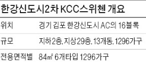 [분양 현장 포커스] 한강신도시 2차 KCC 스위첸, 1296가구 대단지…전가구 전용 84㎡