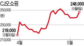 '백수오 환불' 홈쇼핑주 모처럼 반등