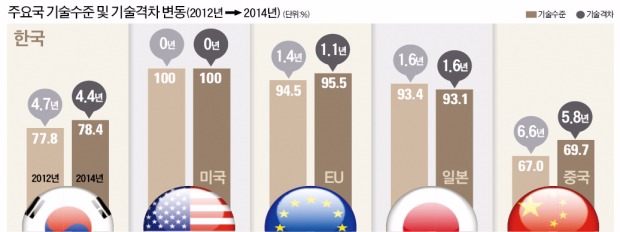 [뉴스의 맥] 중국의 기술추격? '혁신의 역류'가 우려된다