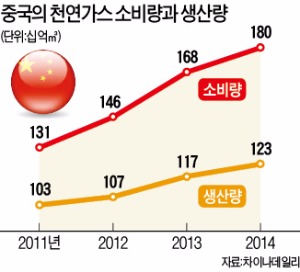 [글로벌 리포트] 중·러 신밀월…미·일 공조가 만든 '베스트 프레너미'