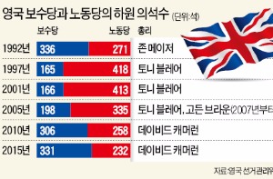  노동당 패배 뒤엔 40년 전 '영국병' 교훈 있었다