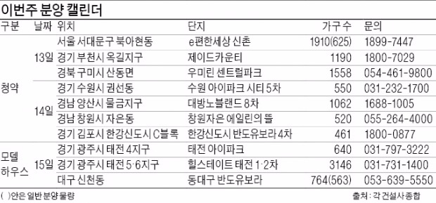 서대문·수원·창원…19곳 1만2273가구 쏟아진다