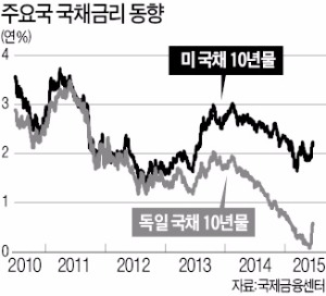 [한상춘의 '국제경제 읽기'] '옐런 수수께끼' 풀지 못하면 세계 증시 급락한다