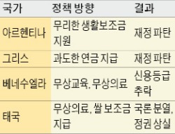 아르헨티나, 페로니즘 매달리다 경제 파탄…그리스, 월급 95% 연금 지급 '재정 바닥'