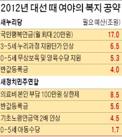 [일본 민주당 몰락의 교훈] 여·야 없이 선거 때마다 '무상 경쟁'