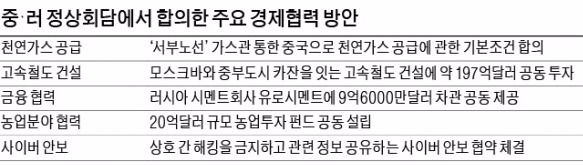 [글로벌 리포트] 중·러 신밀월…미·일 공조가 만든 '베스트 프레너미'