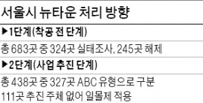 [재건축·재개발 전성시대] 뉴타운 ABC 구역 나눠 관리