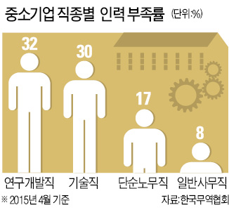 [단독] 서울대, 외국인 인재 키워 중소기업 보낸다