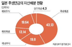 [해외 증시 전망·투자법] 브라질 등 신흥국 증시 투자는 신중히…돈 풀어 경기 띄우는 유럽·日 증시 올라타라