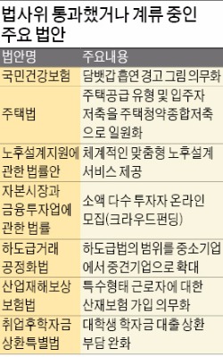 [야당에 막힌 국회] 여 '50%' 반대에 야 몽니…법사위까지 통과한 65개 법안 '발목'