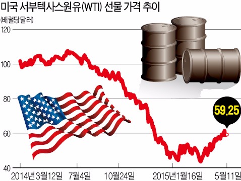 OPEC "유가, 75弗이면 최상…100弗 복귀 10년내엔 불가능"