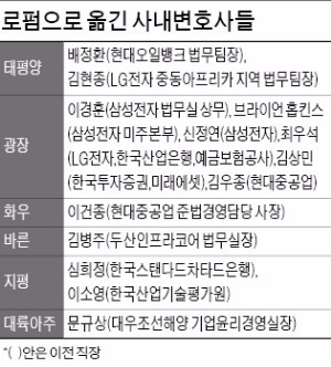 [Law&Biz] 로펌 가는 사내변호사들, 왜?…"실력 입증" vs "기업 징검다리"