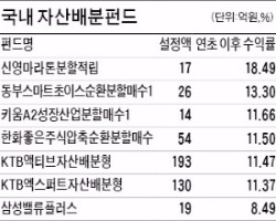 어떤 펀드길래…하루 100억 뭉칫돈