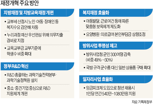 [국가재정전략회의] '20년 적폐' 지방재정 대수술 불발…박 대통령 지시도 안 먹혔다