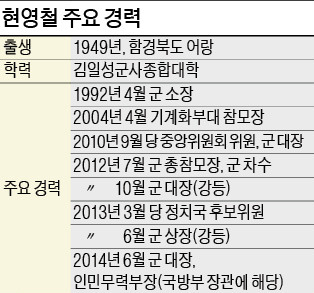 졸고 대꾸한다고 고사총 처형…김정은의 '공포 통치'