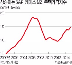 불붙은 미국 부동산시장, 글로벌 자금 빨아들인다