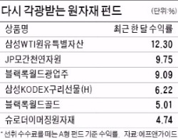 달러 약해지자…원자재상품 힘쓰네