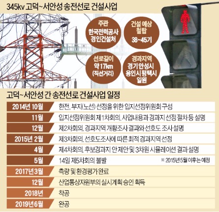 [송전선 막아선 '지역 이기주의'] 초대형 투자에 '찬물'…"이런 나라에서 어떻게 일자리 나오겠나"
