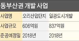 200개 건설사, 동부산권 '수주 전쟁'