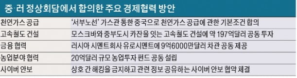 [글로벌 뉴스] 中·러 新밀월…美·日 공조가 만든 '베스트 프레너미'