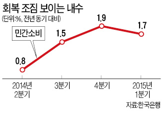 금통위, 기준금리 연 1.75% 동결…이주열 "경기개선 신호 나타나고 있다"