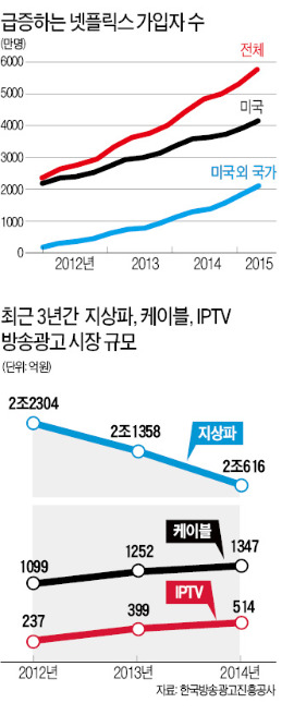 VOD 통합 시청률 도입 놓고 논란