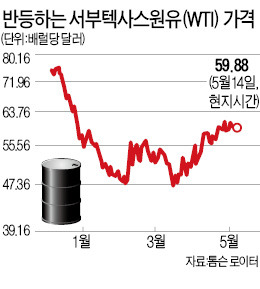 사우디 '승리 선언'에 발끈한 미국 셰일업계