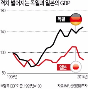 해외 IB들의 '한국 경제 낙관론'…한·중 FTA가 전환점 되나