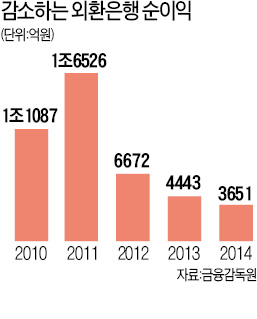 "통합은행 이름에 '외환' 넣겠다" 하나금융 설득에 노조 '묵묵부답'