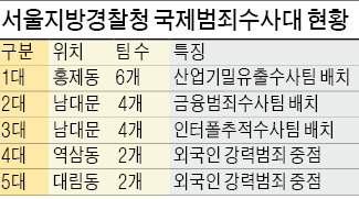 [경찰팀 리포트] 뒷골목부터 경제범죄까지…국제범죄수사대 활약