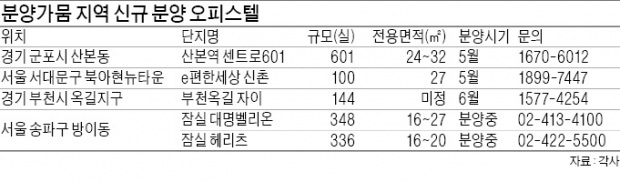 고루고루 뜨거운 지방…군데군데 미지근 수도권