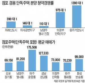 판교, 수도권 단독주택 매매가 1위…거주·임대소득 '매력'