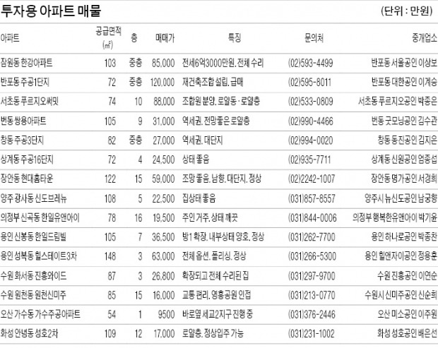 판교, 수도권 단독주택 매매가 1위…거주·임대소득 '매력'