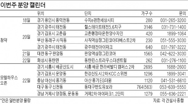 한강신도시 KCC·아산 EG더원 등 견본주택 개장