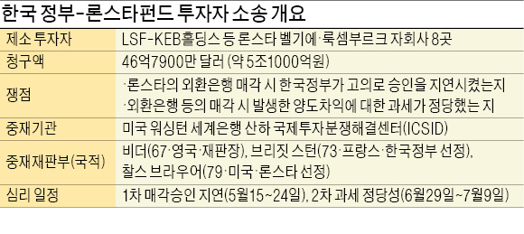 막오른 5조 ISD 공방…"론스타 차별 안했다"