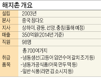 [한계돌파] "발품으로 쌓은 신뢰…중국에 3만개 '거미줄 유통망' 구축했죠"