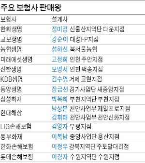 [2015 보험 연도대상] "얼굴이 나의 명함"…보험왕 밑천은 신뢰였다