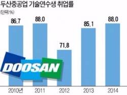 [취업에 강한 신문 한경 JOB] "오늘도 꿈을 용접한다"…4개월 훈련 후 두산중공업 협력사 취업