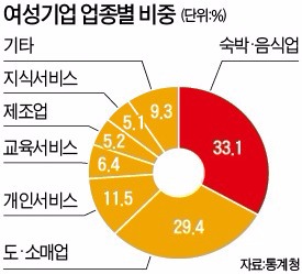 "접대보다는 품질과 신용으로 승부하라"